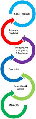 It’s mathematics all the way down: revealing mathematical activity in non-formal learning spaces